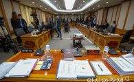 [포토]헌법재판소 국정감사 결국 파행