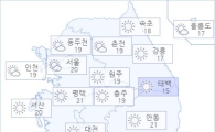 아경 오늘(14일)의 날씨와 미세먼지 (오후)