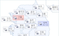 아경 오늘(15일)의 날씨와 미세먼지 (오전)