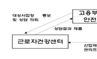 안전보건공단, '산업재해 트라우마 관리' 긴급대응