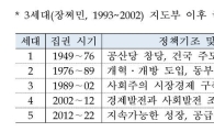 중국 당대회 이후 경기변동 전망은