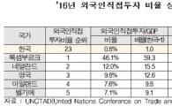 "韓, GDP 대비 외국인직접투자 비율 낮아"