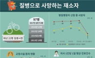 [2017국감]금태섭 "교정시설 수용자 연평균 22명 질병사"