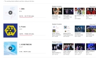 'MWAVE' BTS, EXO 접전 끝 투표 마감