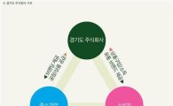 남경필표 공유경제 '경기도주식회사' 1년만에 2호점 연다
