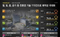 경기도 광교신청사 113건 '친환경기술' 접목된다