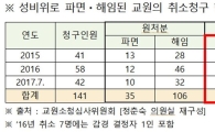 [2017국감]성범죄 퇴출 교사 141명, "다시 학교로 보내달라"