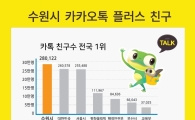 수원시 '소통행정' 빛났다…카톡친구 전국1위