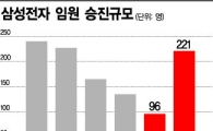 [삼성2018인사]임원인사 3大 키워드 '세대교체' '성과주의' '글로벌'
