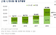 내년 1월 입주물량 사상 최대…주택시장 시한폭탄 터지나(종합)