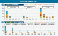 서울 주거용 건물 40%가 준공 30년 넘어