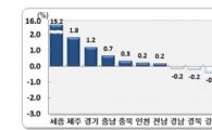 경기도 대규모 택지 입주 영향…4월 인구이동 전년比 11.6%↑