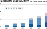 세계는 배터리 자원 전쟁 중…한국은 '이 기술'로 살아 남는다 