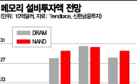 [위기의 K-반도체]뚝뚝 떨어지는 가격…'진짜 겨울' 대비 중