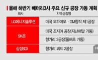 [거침없는 K배터리]올해 시설투자에만 15조 '통큰 행보'