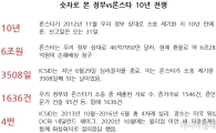 '6조원·10년' 론스타와의 긴 싸움…韓 완승으로 마무리 