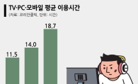 [OTT와 파괴적혁신]미디어 시장 삼킨 OTT…TV 등 레거시 미디어의 위기