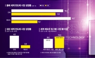 [최악의 반도체 겨울] 뒤늦게 도착한 '코로나 특수' 청구서…하반기는 더 안 좋다