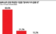 [1000대 기업 긴급설문]'원자잿값 위기'에 연말 투자 철회·실적 훼손 우려↑
