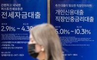 금융불안지수 '위기' 단계…가계·기업빚 GDP 224% '최대' 