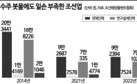 [조선 또 멈추나]수주 호기에도 건조 멈추나…인력난 악화까지