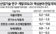 [한일 경쟁력]정체된 日 추격하는 韓…뿌리기술 격차는 숙제
