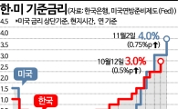 "속도 늦추고 더 높이 올린다" 美Fed, 기준금리 5% 시대 예고[종합2보]