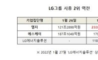 [新시총순위]②'LG-SK 역전' 재무전략이 성과 갈랐다