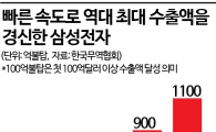 [이재용의 뉴삼성]②한국 경제 책임지는 삼성…JY 과제 커진다