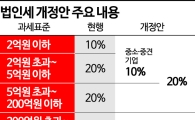 [Why&Next]'부자감세' 허들에…데드라인 한달, 세법 개정 표류