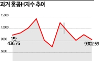[홍콩ELS 트라우마]②2015년 손실 악몽 재현될라…ELS 미상환잔액 '급증'