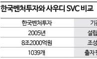 [오일머니가 온다]"한-사우디 공동펀드 논의"…한국벤처투자 만난 SVC