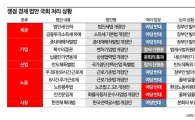 [2023 경제전망] 尹노믹스 ‘여소야대의 덫’ 여전..총선 전 극한대립 심화