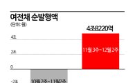 [채권시장 진단]②캐피탈채 양극화 … 금융지주 계열만 발행