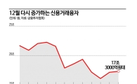 [늘어나는 주식 빚투]①10% 고금리에도 고개드는 신용거래