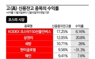 [늘어나는 주식 빚투]②낙폭 큰 高신용 종목 수익률 처참
