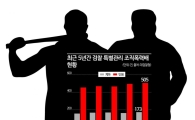 [교묘해진 조폭①]3세대로 변화한 조폭… ‘M&A·주가조작’까지 마수