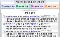 [인구위기 대응]'육휴' 늘리고 '이민정책' 수립…저출산·고령화 대응 '총력'