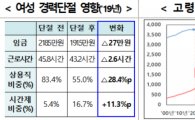 [인구위기 대응]혼인신고 안한 부모도 양육 지원…난임휴가 확대