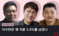 [SM 경영권 전쟁]이수만은 왜 지분 3.6%를 남겼나