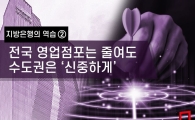 [지방은행의 역습]②수도권 대출비중 5년새 4.7%p '쑥'…과점 은행업계 '균열' 노린다