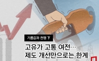 [기름값과 전쟁]기름값은 잡았지만…혼란은 더 키웠다