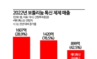 [톡신전쟁]②효자상품 자리잡은 보툴리눔 톡신…리오프닝 날개 달았다