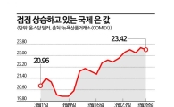 금융시장 불안에 金 뛰자 덩달아 銀도 ‘껑충’