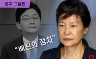 [정치 그날엔]거부권 朴 "배신의 정치", 대노의 결말