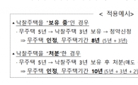 전세사기 피해자, 거주 주택 낙찰받아도 청약 시 무주택자