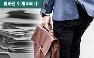 [빛바랜 회계개혁]②상장사 절반 ‘감사인 지정제’…감사보수 폭등