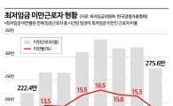 [Minimum Wage Solution] ① Will the Minimum Wage Surpass 10,000 Won for the First Time in History?