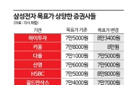 [2분기 株인공]②‘이제 뜬다’ 반도체 vs ‘더 달린다’ 이차전지