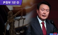 [尹정부 1년]②첫 검사 출신 대통령…좌충우돌 정치열전